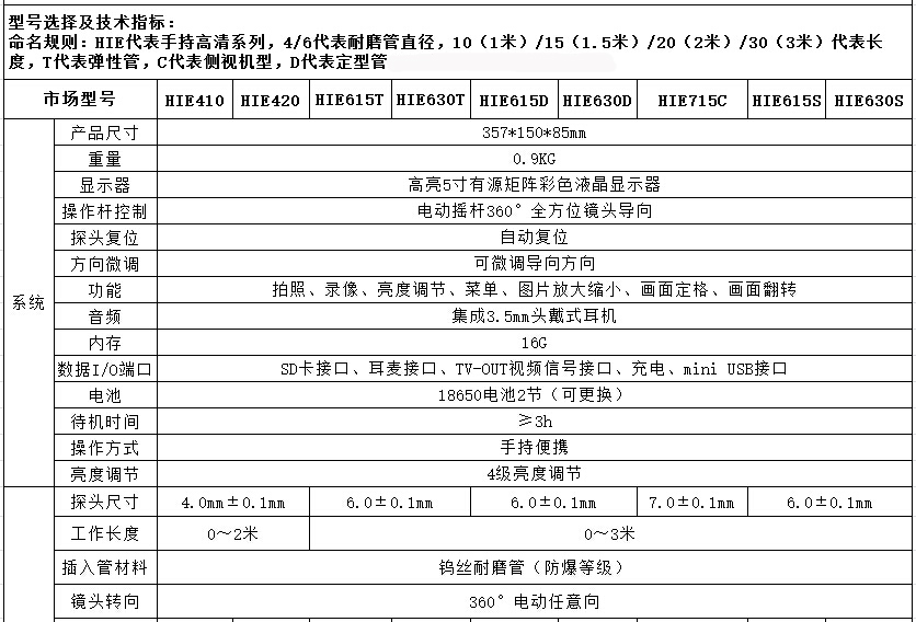 亞泰光電HIE系列高清手持式內(nèi)窺鏡暫定有HIE410、HIE420、HIE615、HIE630等九個型號