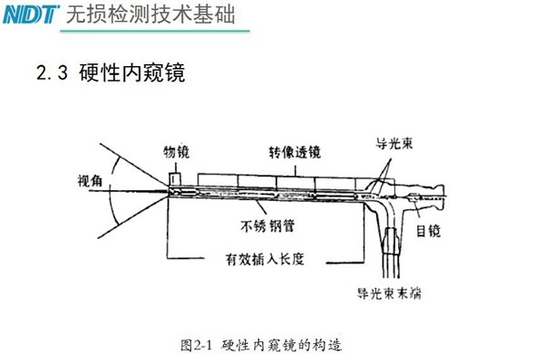 硬性內窺鏡原理構造