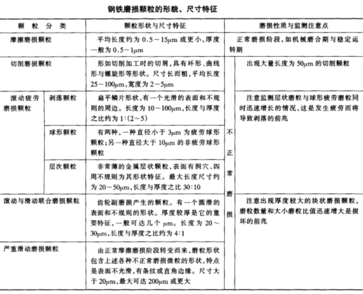鐵譜儀1