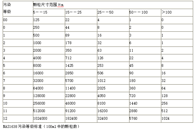油液監測數據表格