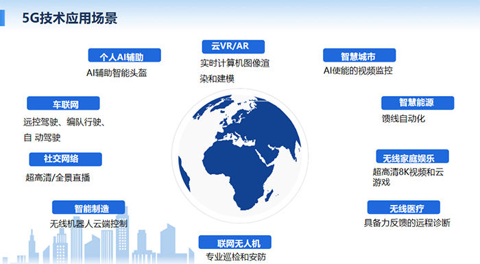 5G技術(shù)可多場景應(yīng)用：個(gè)人AI輔助、云VR/AR、智慧城市、車聯(lián)網(wǎng)、社交網(wǎng)絡(luò)、無線醫(yī)療等