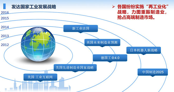 發達國家工業發展戰略：各國紛紛實施“再工業化”戰略，力圖重振制造業，搶占高端制造市場。