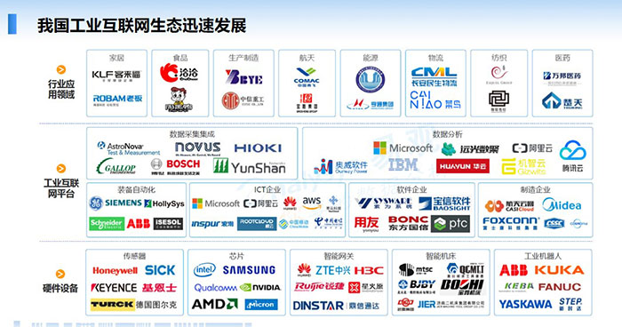 我國工業互聯網生態迅速發展：行業應用領域、工業互聯網平臺、硬件設備