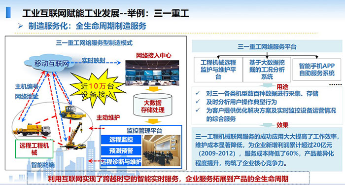 工業互聯網賦能工業發展，制造服務化，全生命周期制造服務，利用互聯網實現了跨越時空的智能實時服務，企業服務拓展到產品的全生命周期
