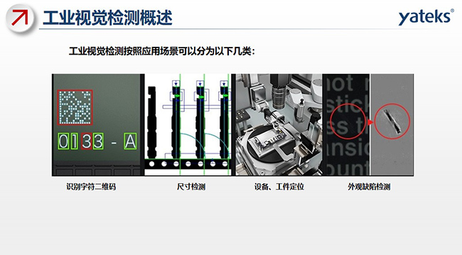 工業(yè)視覺檢測按照應用場景可以分為以下幾類：識別字符二維碼、尺寸檢測、設備、工件定位、外觀缺陷檢測