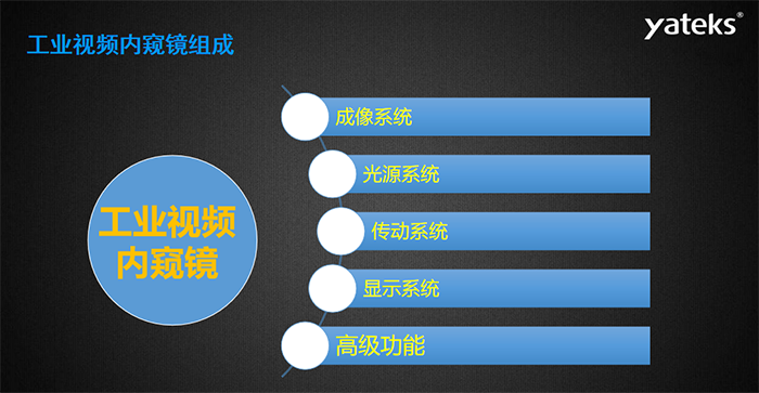 工業(yè)視頻內(nèi)窺鏡主要由五大系統(tǒng)組成，分別是：成像系統(tǒng)、光源系統(tǒng)、傳動系統(tǒng)、顯示系統(tǒng)和高級功能