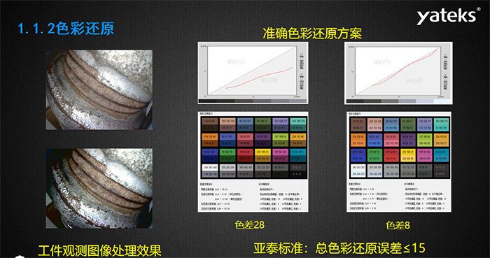 色彩還原：準確色彩還原方案和工業(yè)內(nèi)窺鏡觀測圖像處理效果息息相關(guān)，亞泰光電做為國內(nèi)知名工業(yè)內(nèi)窺鏡品牌制造商對色彩還原的 標準是：總色彩還原誤差<=15