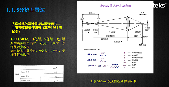 視場角影響觀察的視野，與成像畸變率有關(guān)，圖示為亞泰光電內(nèi)窺鏡視場角測試裝置