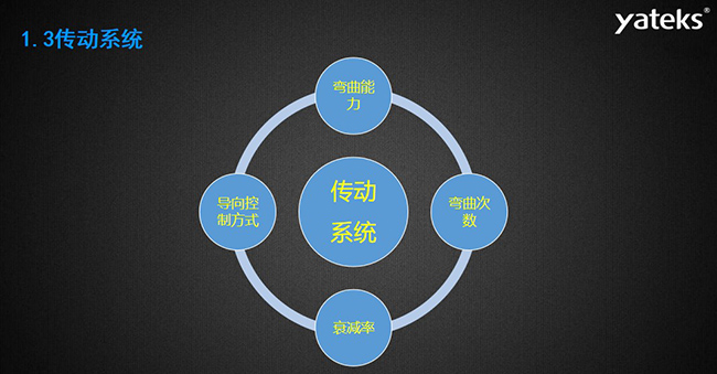 內窺鏡傳動系統包含的四大方面：導向控制方式、彎曲能力、彎曲次數、衰減率