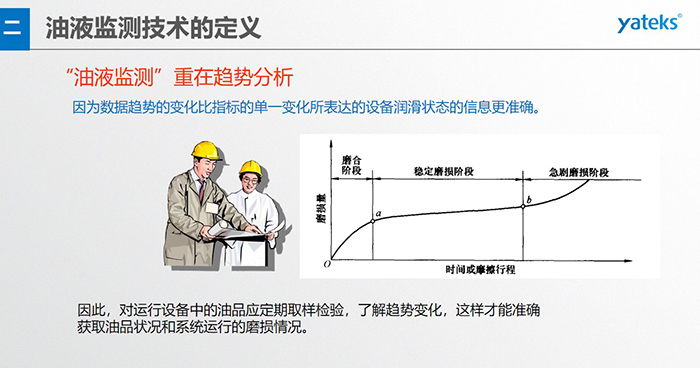 油液監(jiān)測技術(shù)—— 指導(dǎo)企業(yè)設(shè)備的潤滑管理與視情維護，對重要設(shè)備建立定期油液監(jiān)測制度，及時了解設(shè)備的潤滑磨 損狀態(tài)指導(dǎo)視情維修