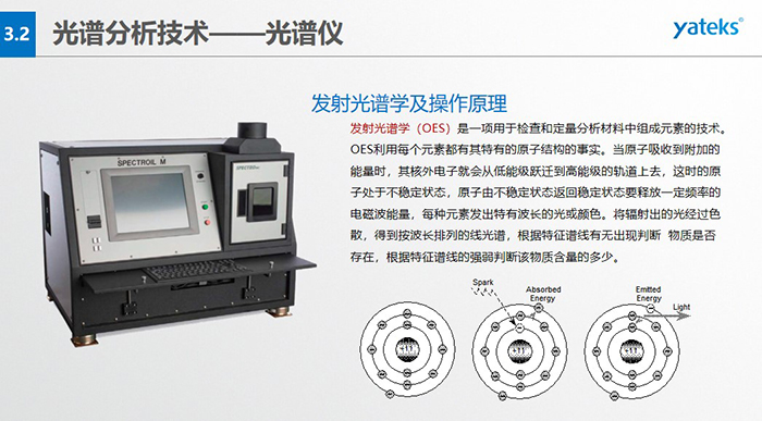 發射光譜學（OES）是一項用于檢查和定量分析材料中組成元素的技術。OES利用每個元素都有其特有的原子結構的事實。 當原子吸收到附加的能量時，其核外電子就會從低能級躍遷到高能級的軌道上去，這時的原子處于不穩定狀態， 原子由不穩定狀態返回穩定狀態要釋放一定頻率的電磁波能量，每種元素發出特有波長的光或顏色。將輻射出的光經過色散， 得到按波長排列的線光譜，根據特征譜線有無出現判斷  物質是否存在，根據特征譜線的強弱判斷該物質含量的多少。