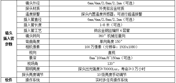 QIE系列工業內窺鏡可選2.2mm 2.8mm等多種不同粗細鏡頭，可360度任意方向旋轉，高清200萬像素、拍照、錄像、回放等功能
